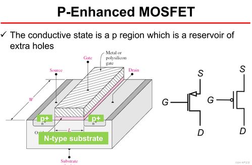 電控開關詳細介紹 mosfet