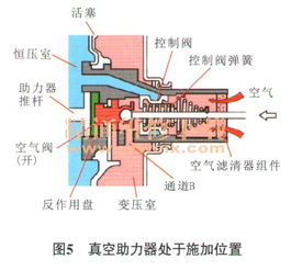 分析奧迪q7電控真空助力器結(jié)構(gòu)與原理